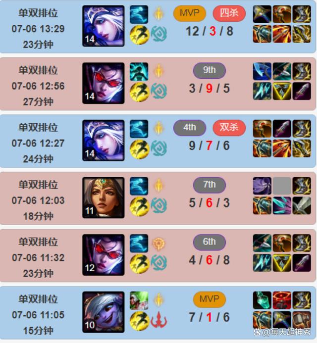 开云体育-包含TheShy爆冷击败西班牙队，连败引爆全场！的词条