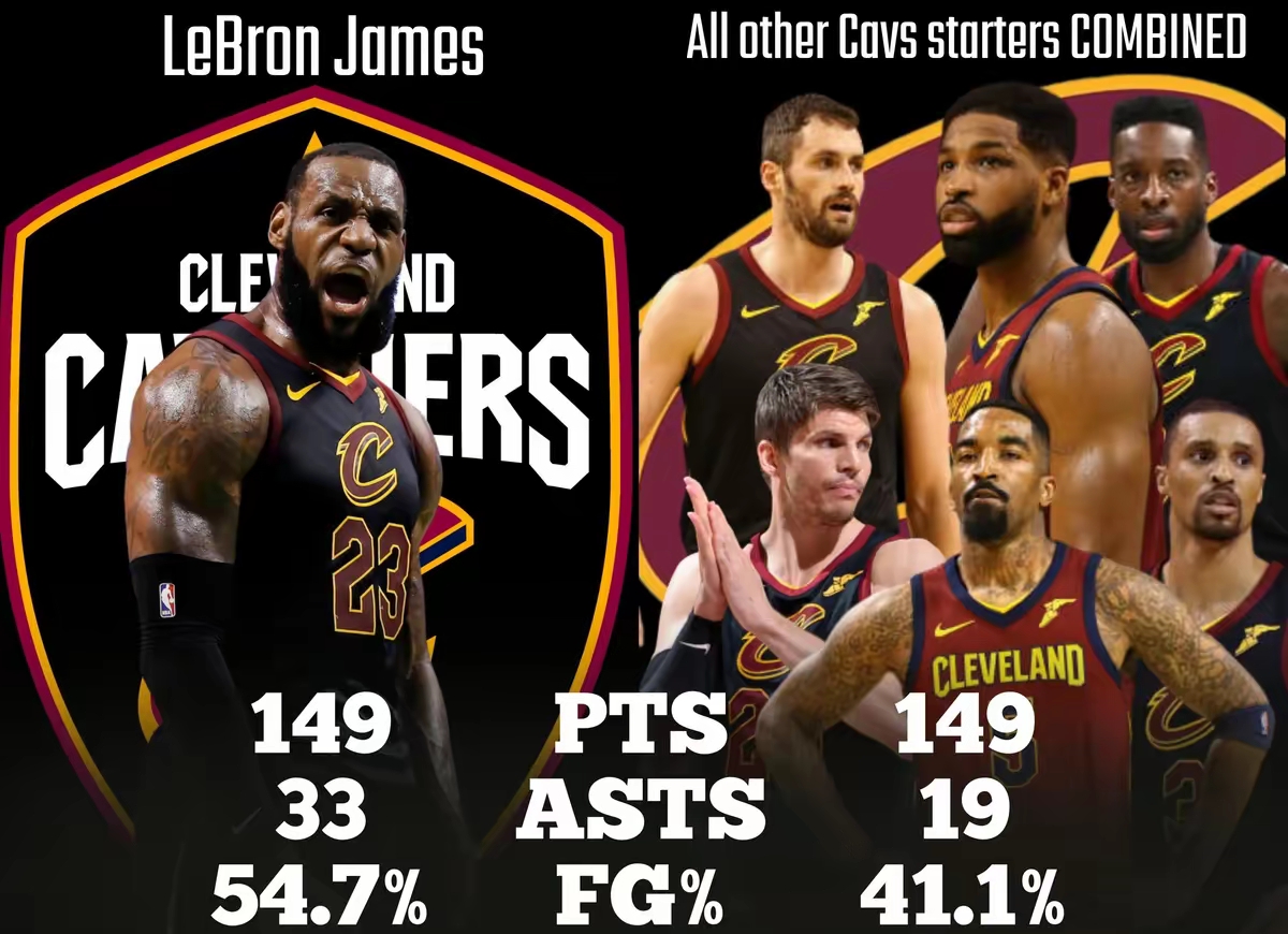 开云-关于詹姆斯连续十二场比赛得分超过连败，FPX挑战极限！的信息